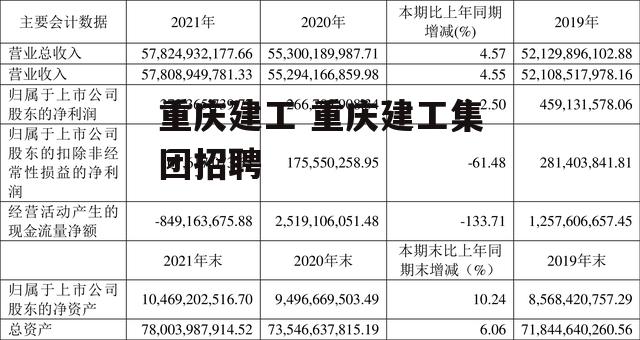 重庆建工