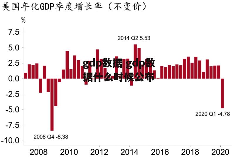 gdp数据 gdp数据什么时候公布