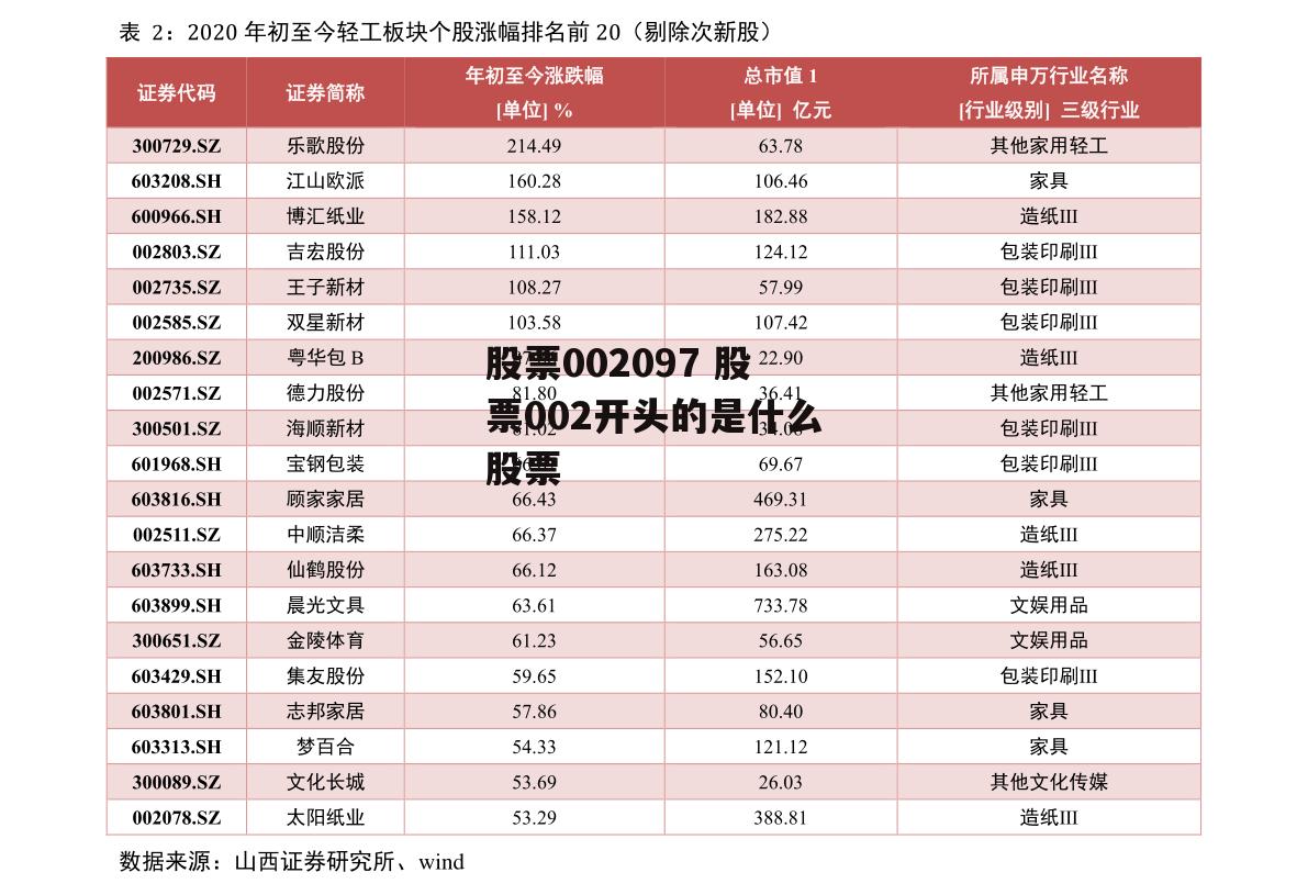 股票002097 股票002开头的是什么股票