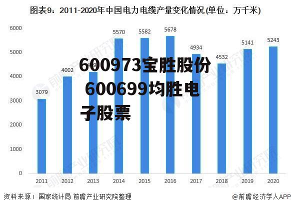 600973宝胜股份 600699均胜电子股票