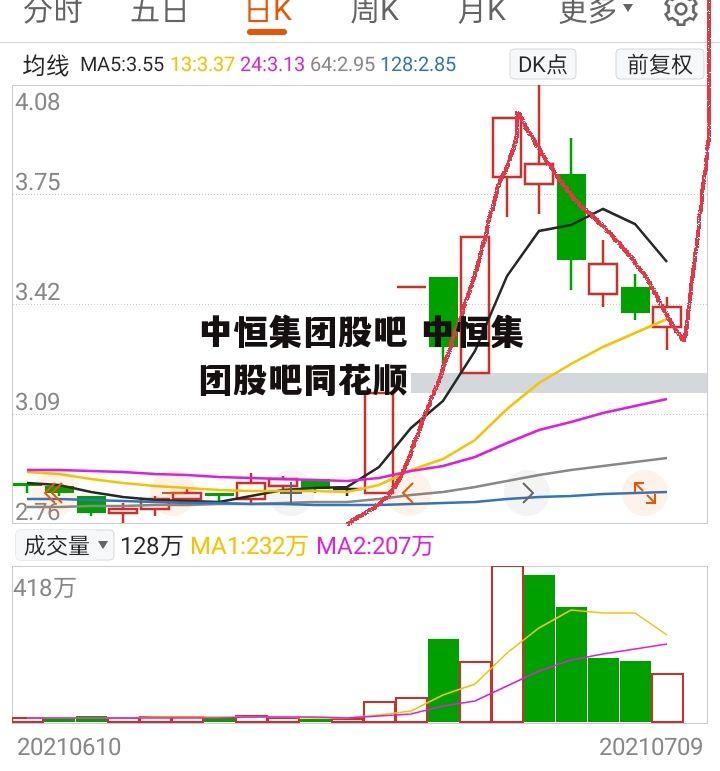 中恒集团股吧 中恒集团股吧同花顺