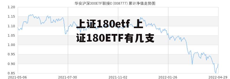 上证180etf 上证180ETF有几支