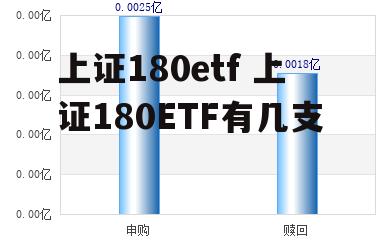 上证180etf 上证180ETF有几支