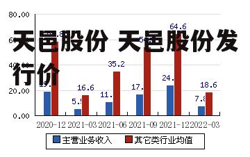 天邑股份 天邑股份发行价