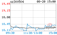 天邑股份 天邑股份发行价