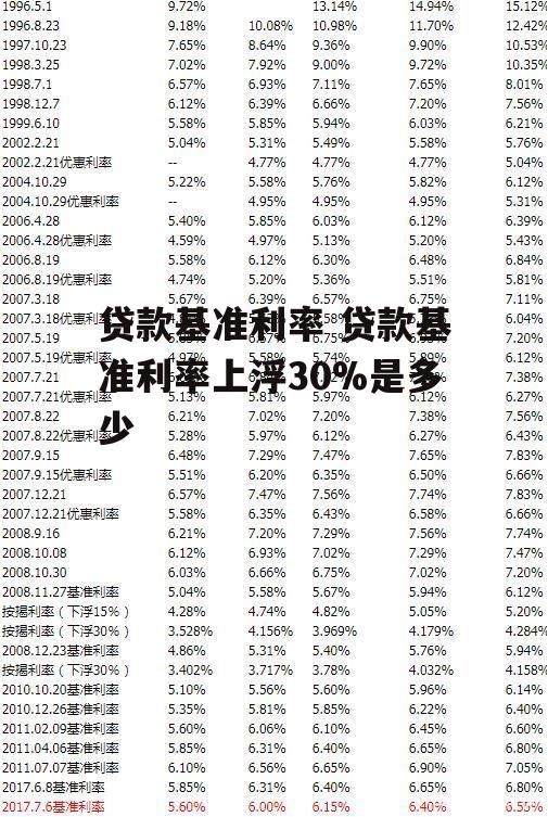 贷款基准利率 贷款基准利率上浮30%是多少