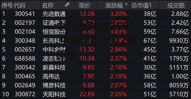 中科金财002657 中科金财2022目标价