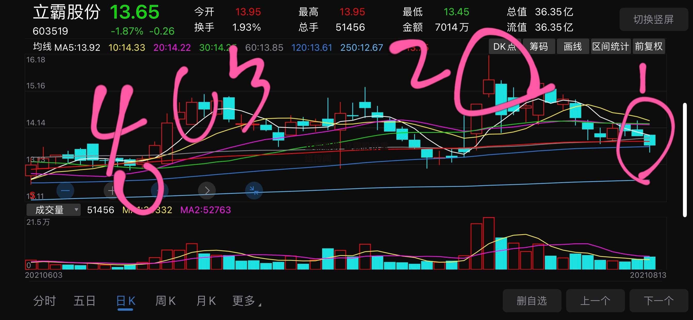 立霸股份 立霸股份重组传闻