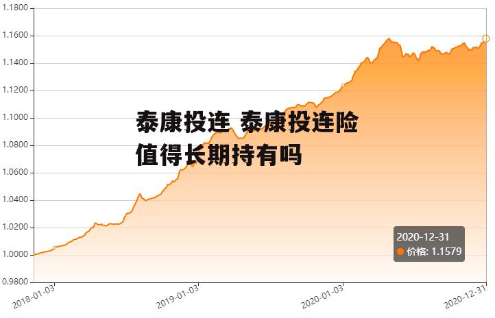 泰康投连 泰康投连险值得长期持有吗