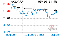 300221股票 300221股票吧