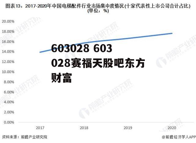 603028 603028赛福天股吧东方财富