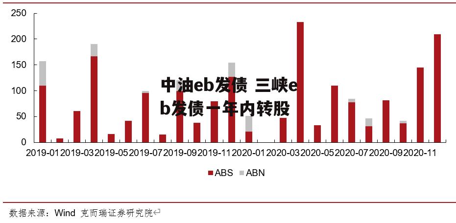 中油eb发债 三峡eb发债一年内转股