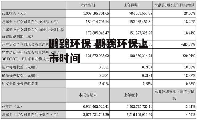 鹏鹞环保 鹏鹞环保上市时间