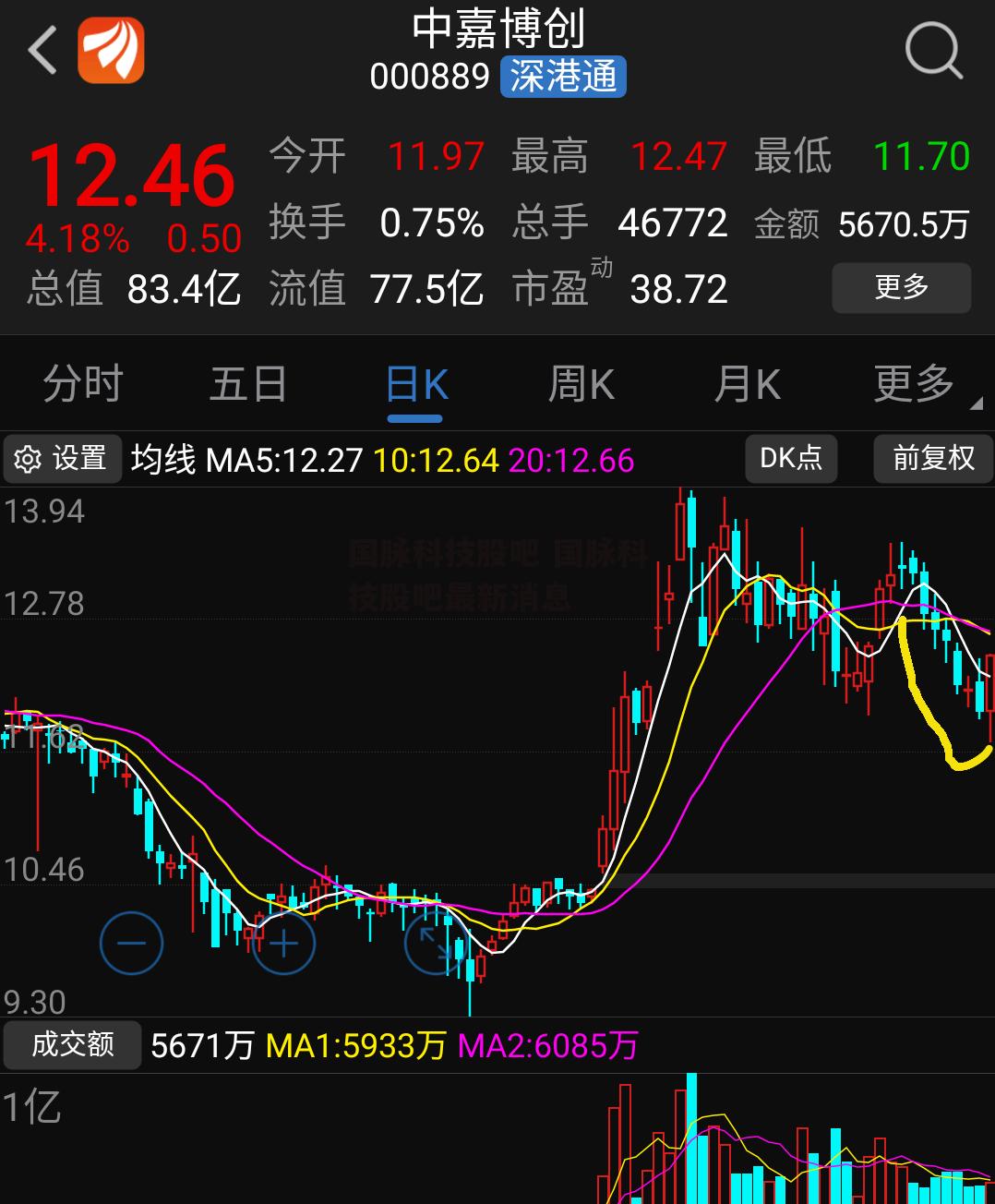 国脉科技股吧 国脉科技股吧最新消息