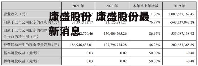 康盛股份 康盛股份最新消息