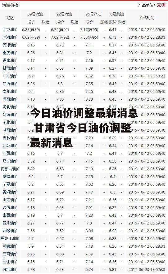 今日油价调整最新消息 甘肃省今日油价调整最新消息