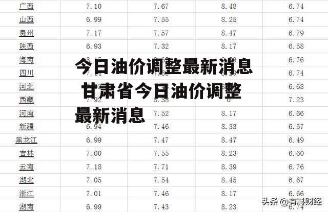 今日油价调整最新消息 甘肃省今日油价调整最新消息