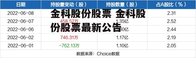 金科股份股票 金科股份股票最新公告