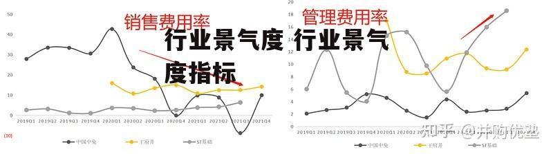 行业景气度 行业景气度指标