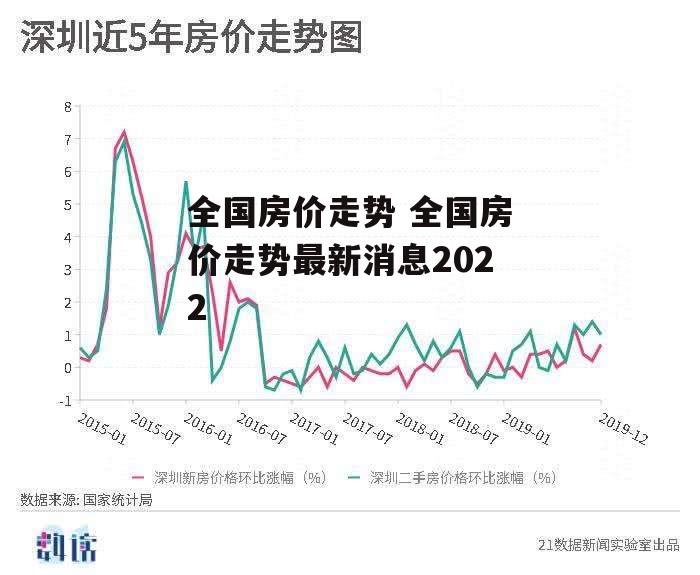 全国房价走势 全国房价走势最新消息2022