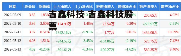 吉鑫科技 吉鑫科技股票