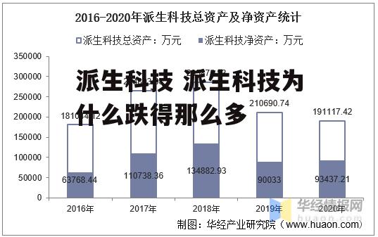 派生科技 派生科技为什么跌得那么多