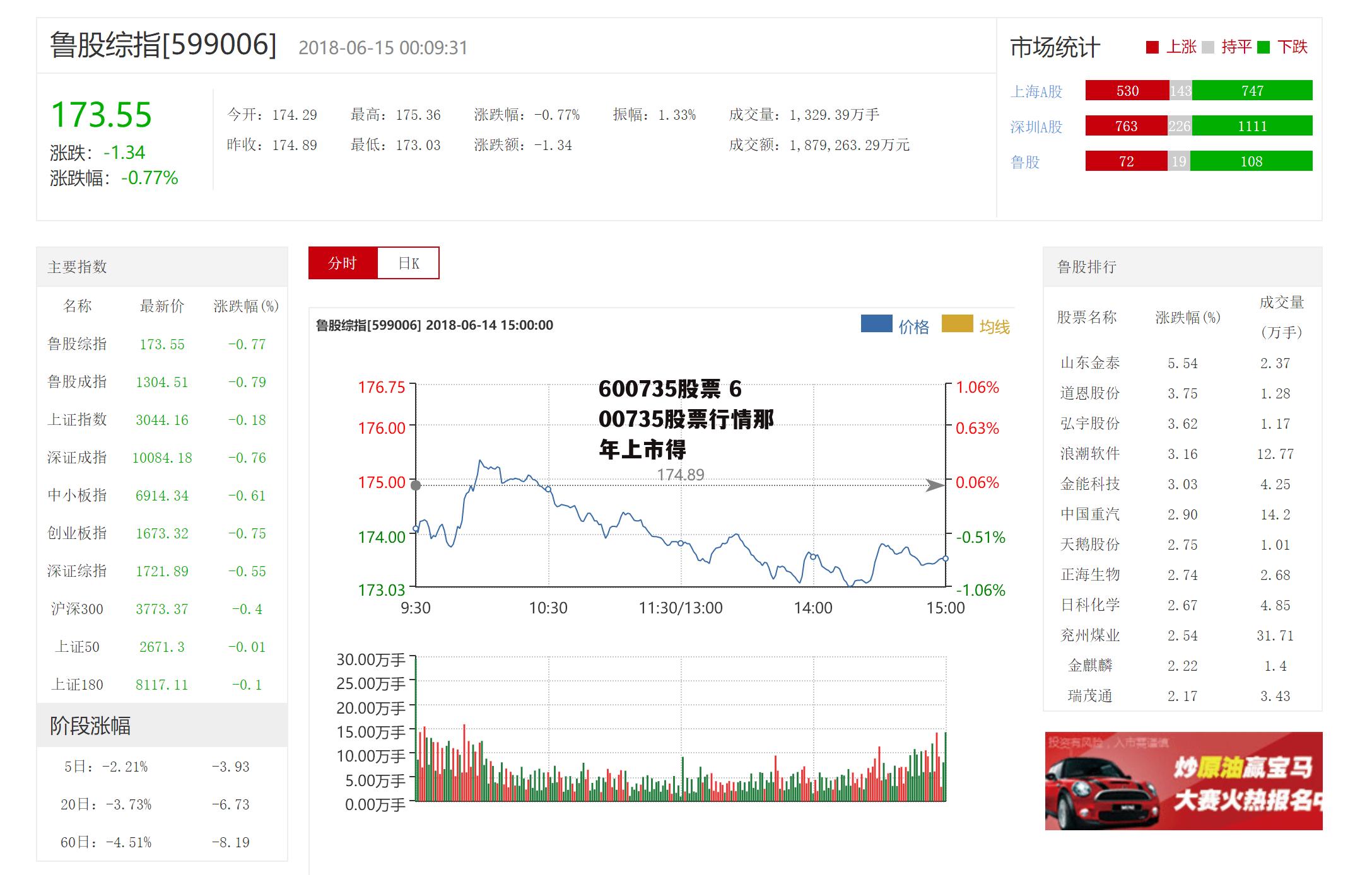 600735股票 600735股票行情那年上市得