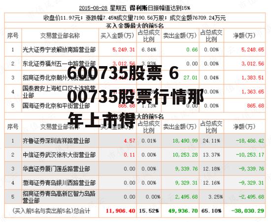 600735股票 600735股票行情那年上市得