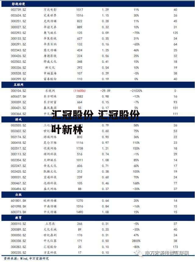 汇冠股份 汇冠股份 叶新林