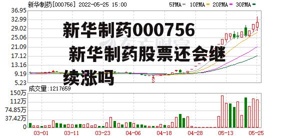 新华制药000756 新华制药股票还会继续涨吗