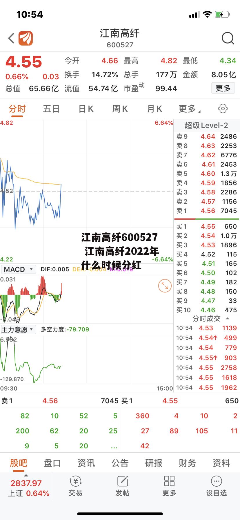 江南高纤600527 江南高纤2022年什么时候分红