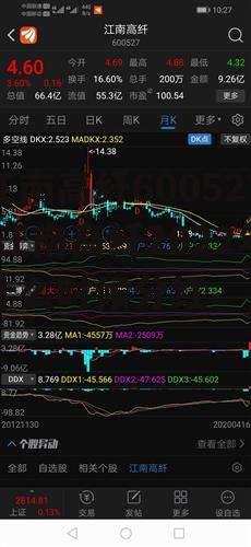 江南高纤600527 江南高纤2022年什么时候分红