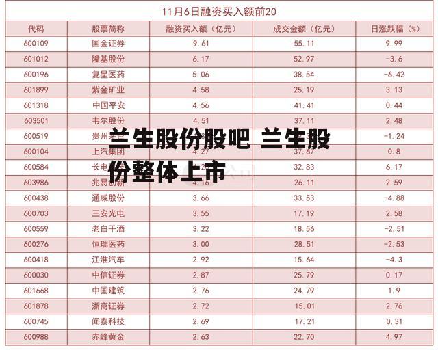 兰生股份股吧 兰生股份整体上市