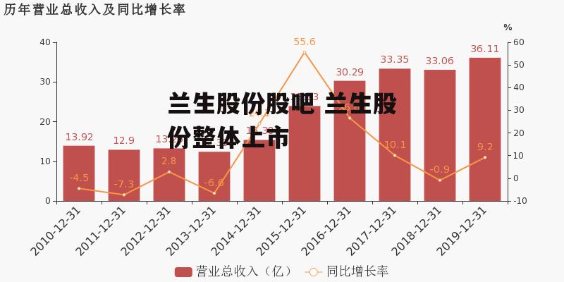 兰生股份股吧 兰生股份整体上市