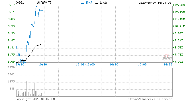 000921股票 000662天夏智慧