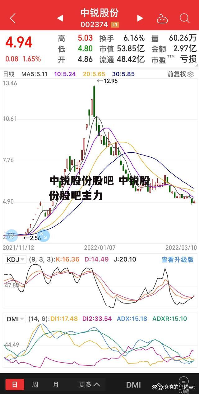 中锐股份股吧 中锐股份股吧主力