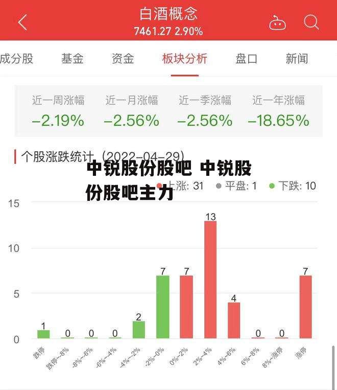 中锐股份股吧 中锐股份股吧主力