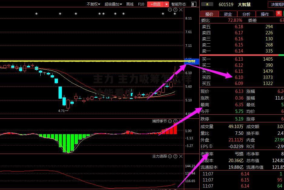 主力 主力吸筹怎么样才能看出