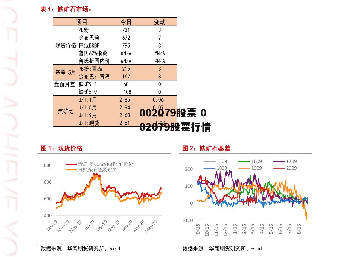 002079股票 002079股票行情