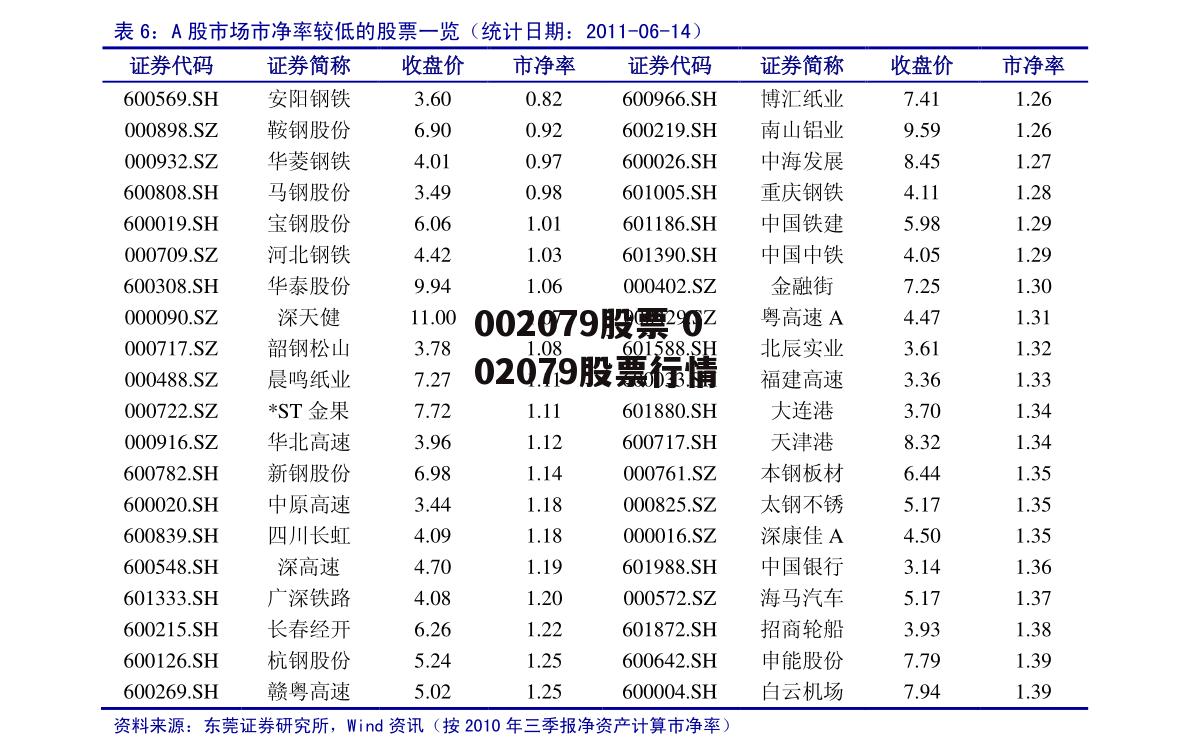 002079股票 002079股票行情