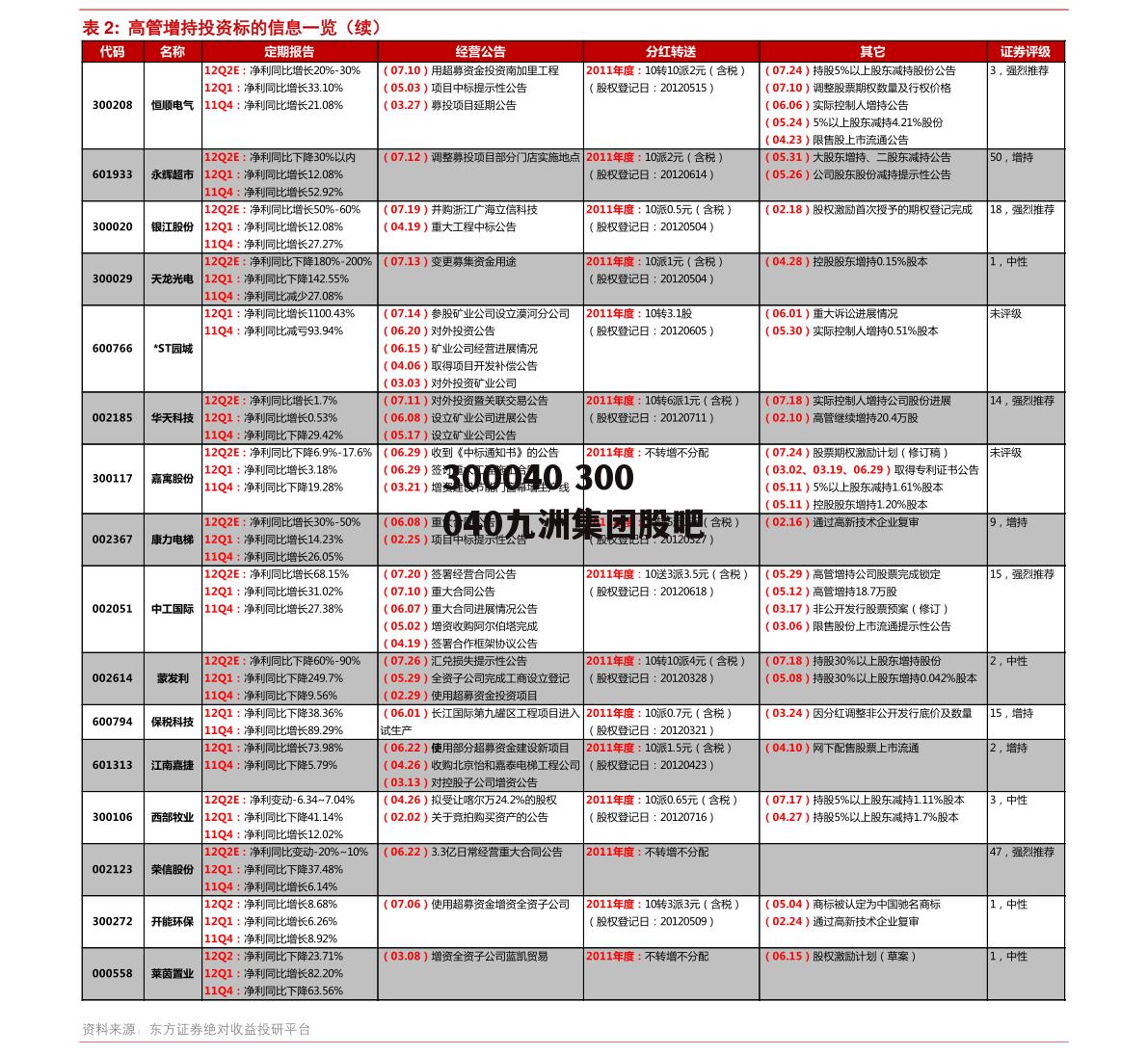 300040 300040九洲集团股吧