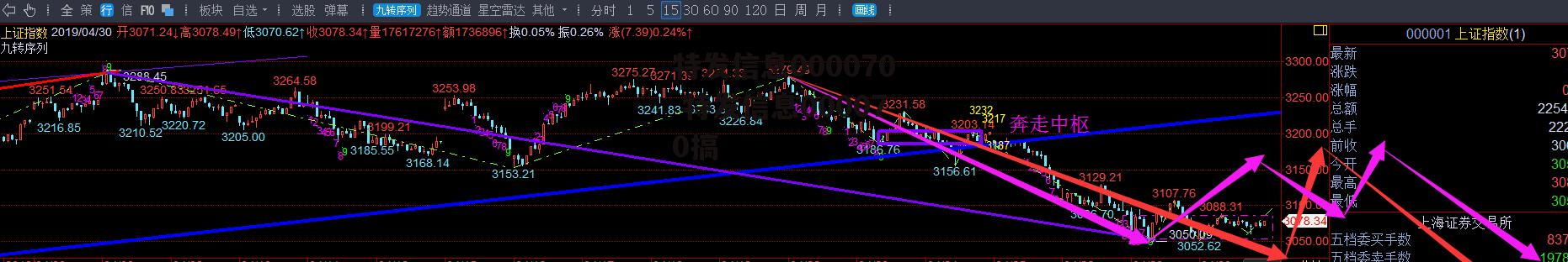 特发信息000070 特发信息000070搞