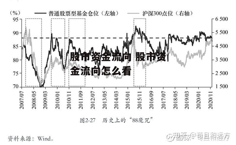 股市资金流向 股市资金流向怎么看