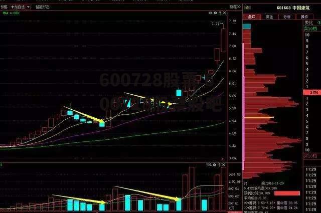 600728股票 600728股票股吧
