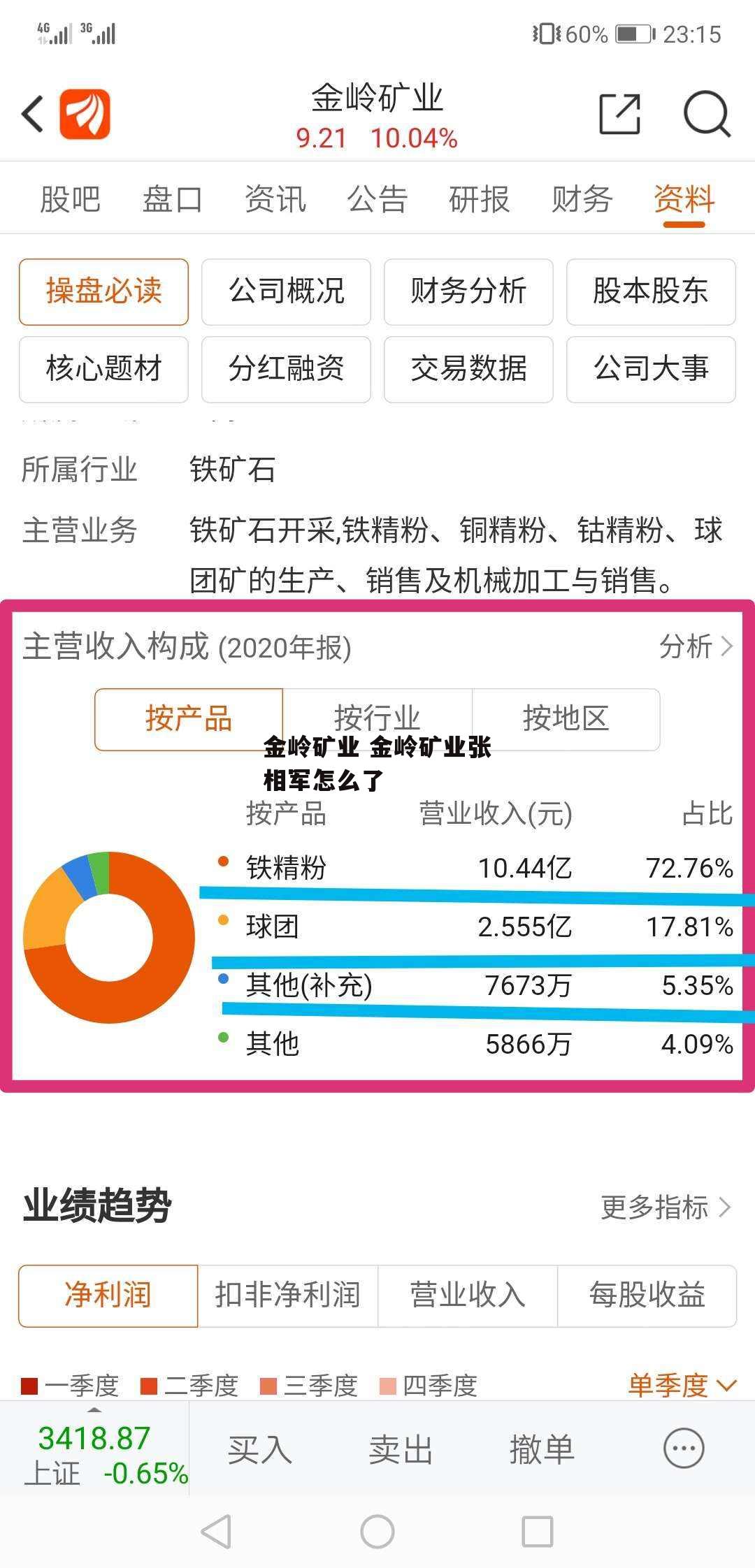 金岭矿业 金岭矿业张相军怎么了