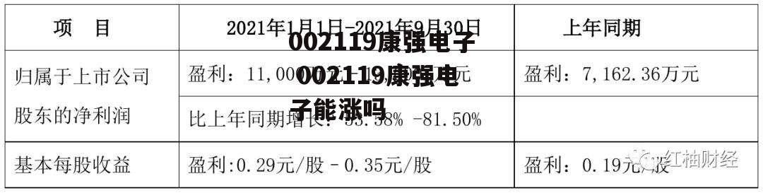 002119康强电子 002119康强电子能涨吗