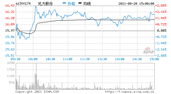 元力股份 元力股份最新消息