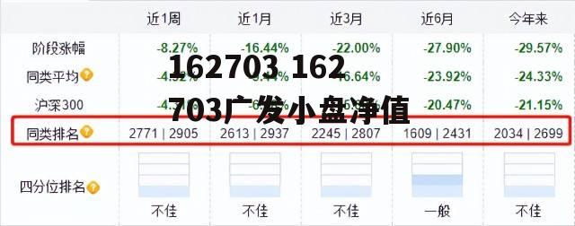 162703 162703广发小盘净值