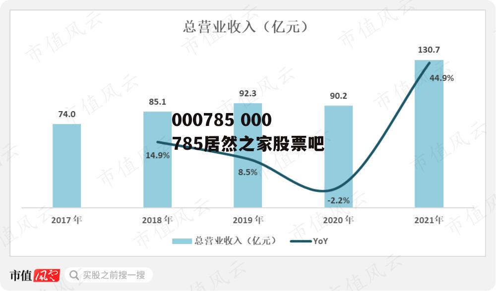 000785 000785居然之家股票吧