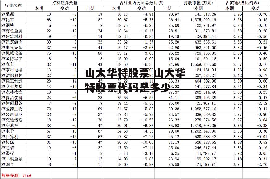 山大华特股票 山大华特股票代码是多少